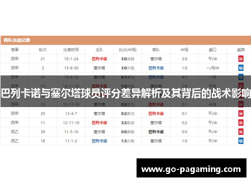 巴列卡诺与塞尔塔球员评分差异解析及其背后的战术影响