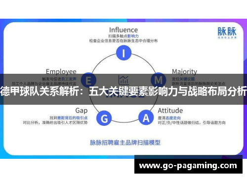 德甲球队关系解析：五大关键要素影响力与战略布局分析