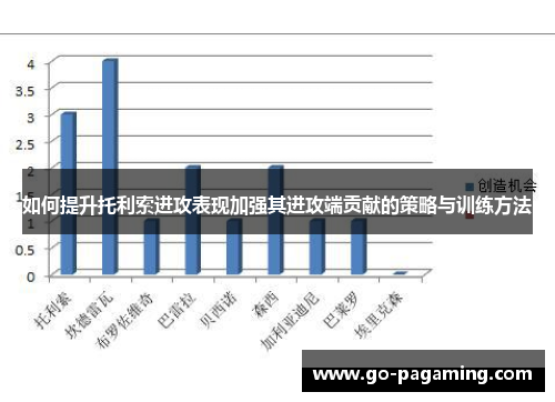如何提升托利索进攻表现加强其进攻端贡献的策略与训练方法