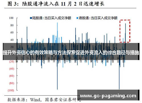 提升外资信心的有效策略与方法探索促进外资流入的综合路径与措施