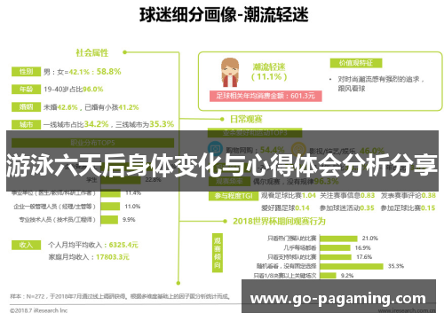 游泳六天后身体变化与心得体会分析分享
