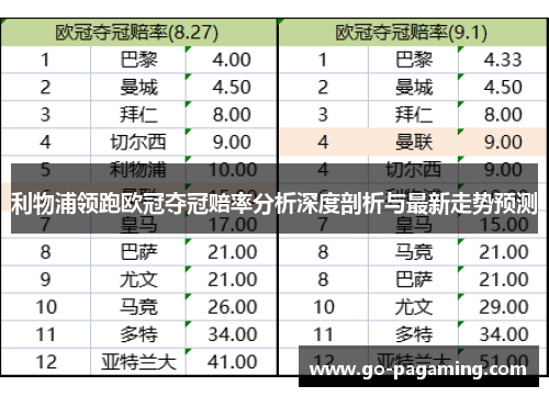 利物浦领跑欧冠夺冠赔率分析深度剖析与最新走势预测