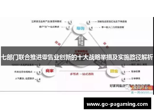 七部门联合推进零售业创新的十大战略举措及实施路径解析
