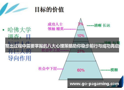 复出过程中需要掌握的八大心理策略助你稳步前行与成功再启