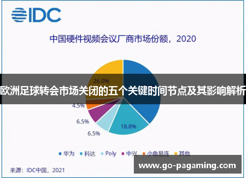 欧洲足球转会市场关闭的五个关键时间节点及其影响解析