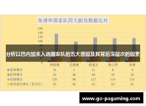 分析以巴内加未入选国家队的五大原因及其背后深层次的因素