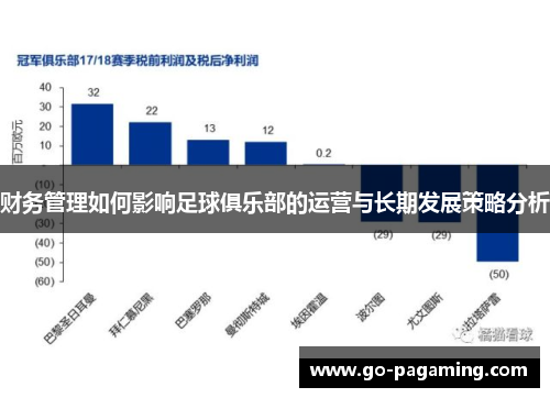 财务管理如何影响足球俱乐部的运营与长期发展策略分析