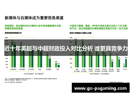 近十年英超与中超财政投入对比分析 谁更具竞争力