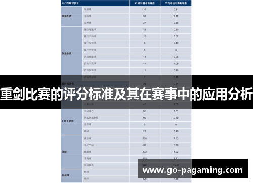 重剑比赛的评分标准及其在赛事中的应用分析