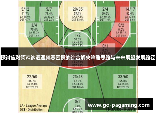探讨应对阿森纳遭遇禁赛困境的综合解决策略思路与未来展望发展路径