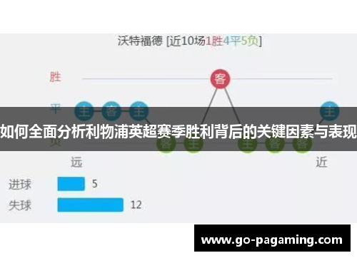 如何全面分析利物浦英超赛季胜利背后的关键因素与表现 如何全面分析利物浦英超赛季胜利背后的关键因素与表现