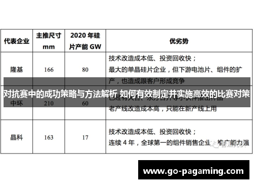 对抗赛中的成功策略与方法解析 如何有效制定并实施高效的比赛对策 对抗赛中的成功策略与方法解析 如何有效制定并实施高效的比赛对策