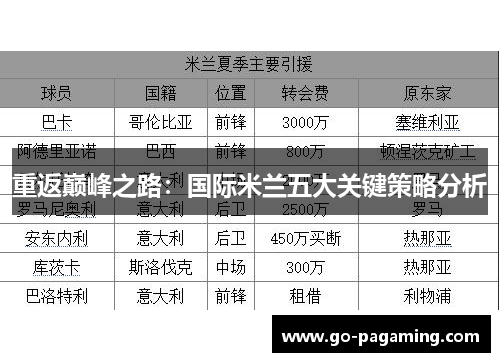 重返巅峰之路：国际米兰五大关键策略分析